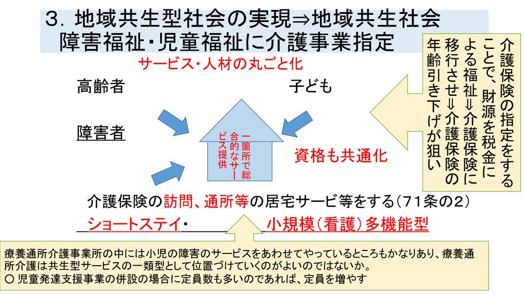 介護保険の改定と 介護サービス事業所の対応 Ppt Download