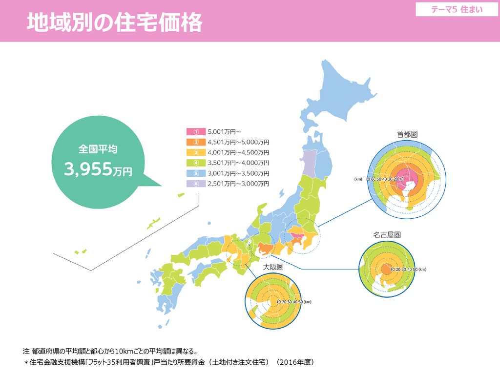 地域別の住宅価格 テーマ5 住まい 注 都道府県の平均額と都心から10kmごとの平均額は異なる。