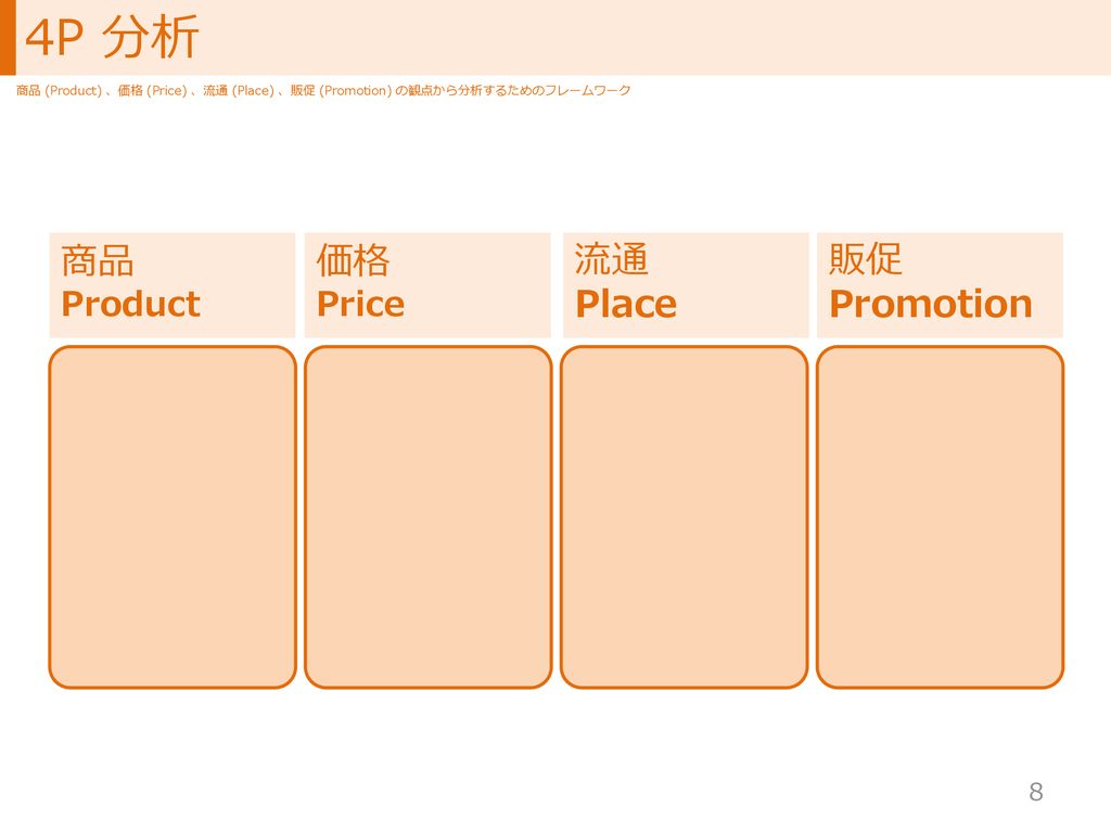 4P 分析 商品 価格 流通 Place 販促 Promotion Product Price