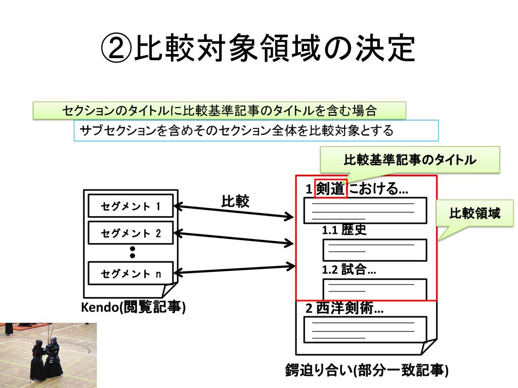 異言語wikipediaを用いた 補完情報の提示手法の提案 Ppt Download