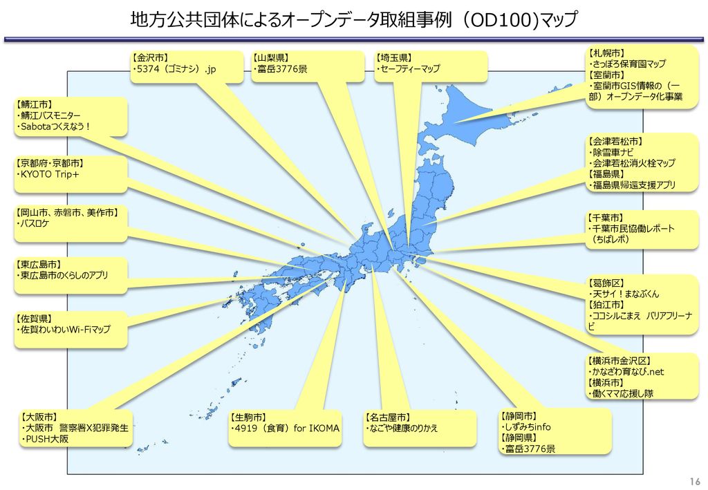 地方公共団体におけるオープンデータの 取組促進状況について Ppt Download