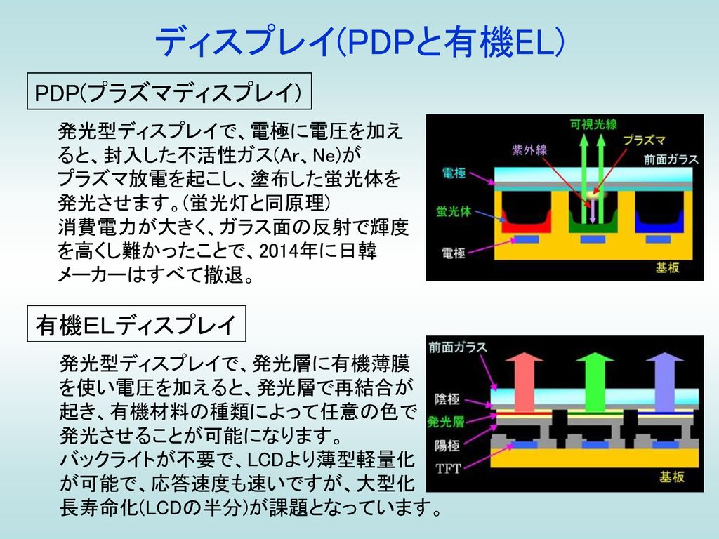 第11回 ディジタルtv Catv テレビジョン受像機 Ppt Download