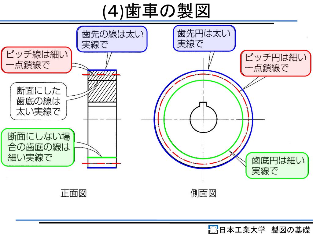 (４)歯車の製図 日本工業大学 製図の基礎