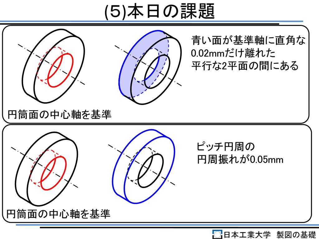 (５)本日の課題 青い面が基準軸に直角な 0.02mmだけ離れた 平行な2平面の間にある 円筒面の中心軸を基準 ピッチ円周の