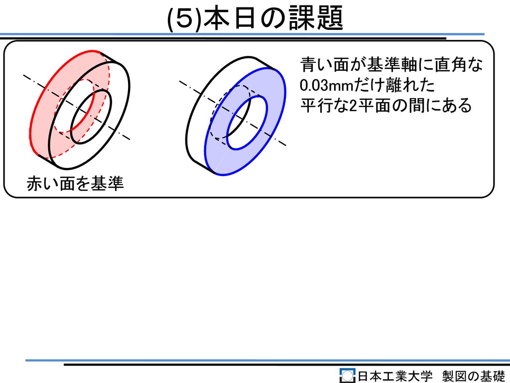 (５)本日の課題 青い面が基準軸に直角な 0.03mmだけ離れた 平行な2平面の間にある 赤い面を基準 日本工業大学 製図の基礎