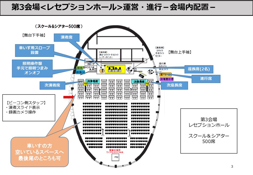 運営マニュアル 第3会場 レセプションホール 運営 進行 第38回日本死の臨床研究会年次大会 Ppt Download