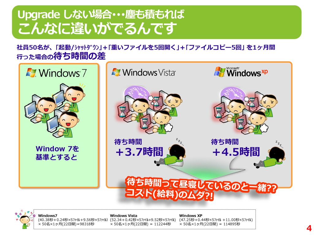 中堅中小 企業様必見 会社のデスクトップパワーupのススメ 簡単なのに 効果は絶大 Windows 7 でここまでできる Ppt Download