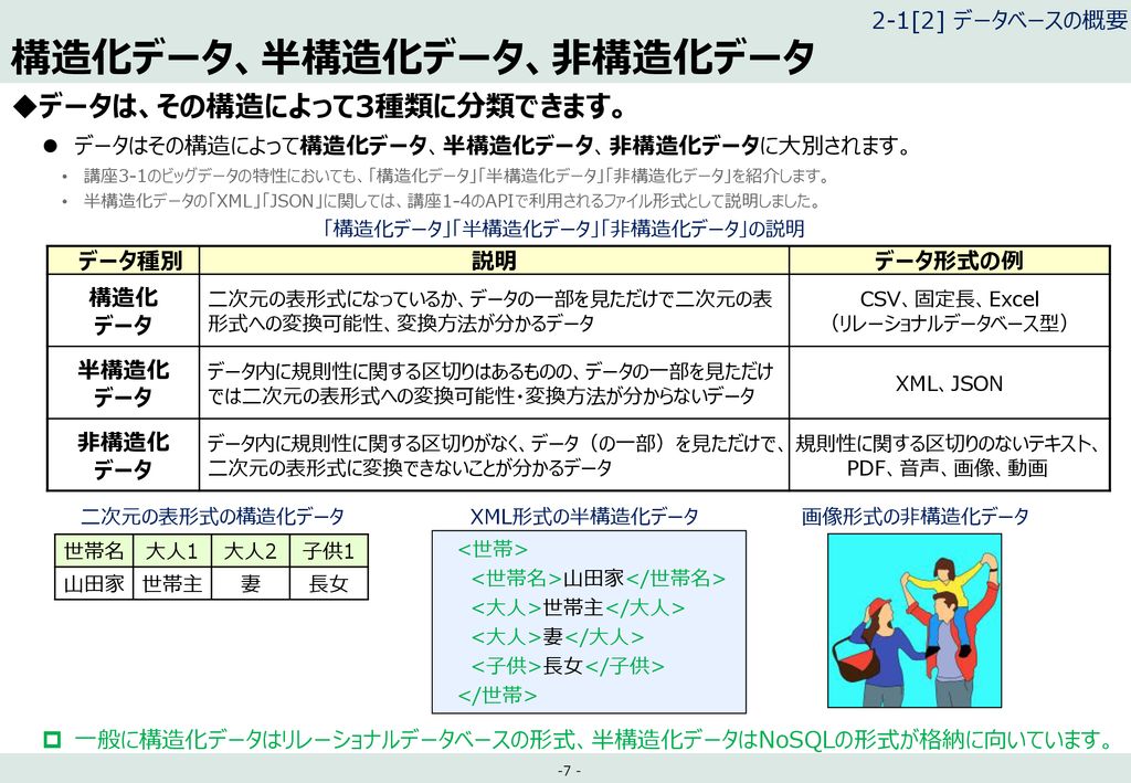 2 1 データ蓄積用サーバとしてのクラウド 総務省 Ictスキル総合習得教材 コース2 データ蓄積 Ppt Download