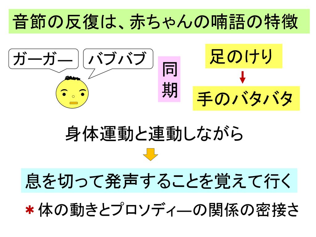 プロソディーについて考える キーワードから考えることばの学習 １７ 葛西ことばのテーブル ２０１７年３月 ことばのテーブル学習会 Ppt Download