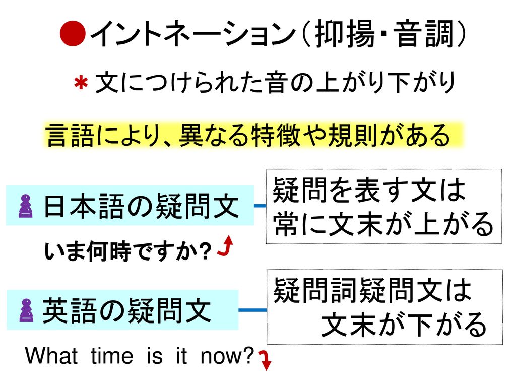 プロソディーについて考える キーワードから考えることばの学習 １７ 葛西ことばのテーブル ２０１７年３月 ことばのテーブル学習会 Ppt Download