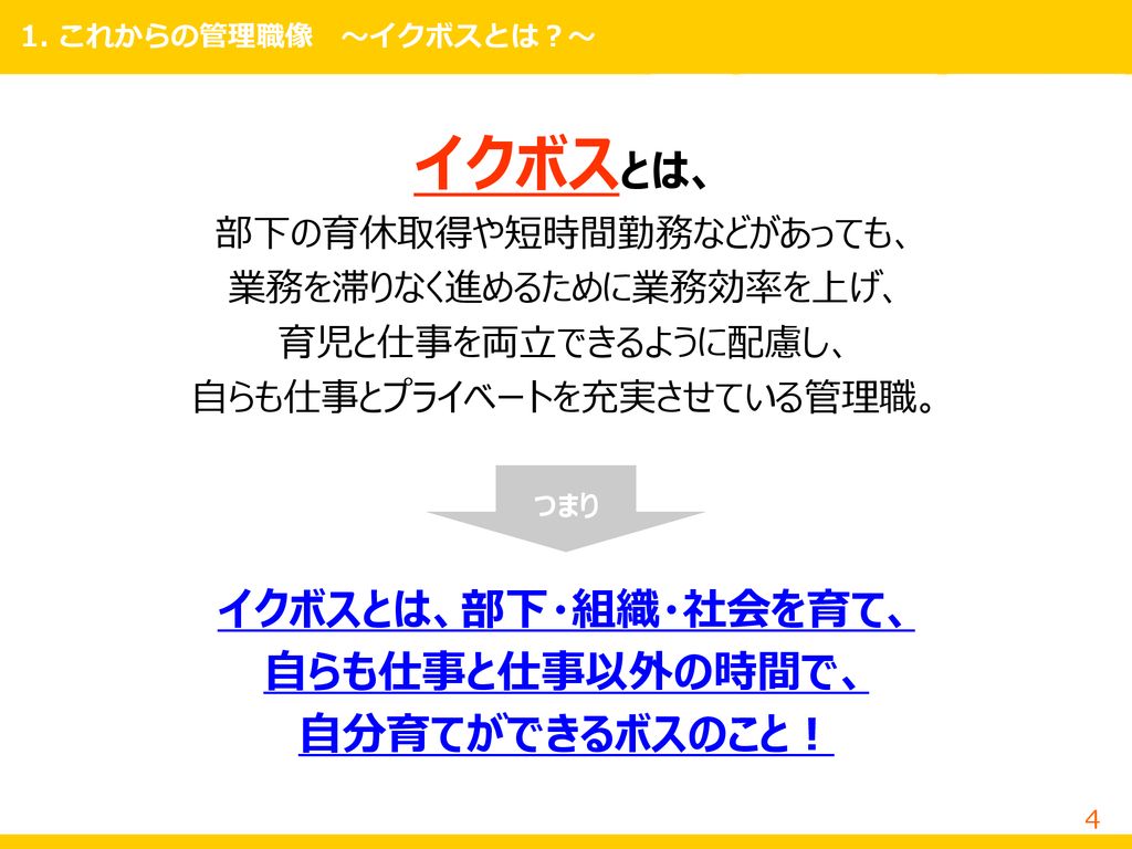 管理職向け研修資料 男性の育児休業取得促進のために イクメンプロジェクト事務局 改訂 Ppt Download