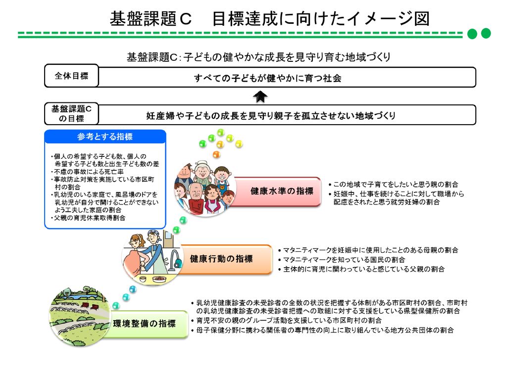 「健やか親子21（第2次）」 参考資料集 厚生労働省 Ppt Download