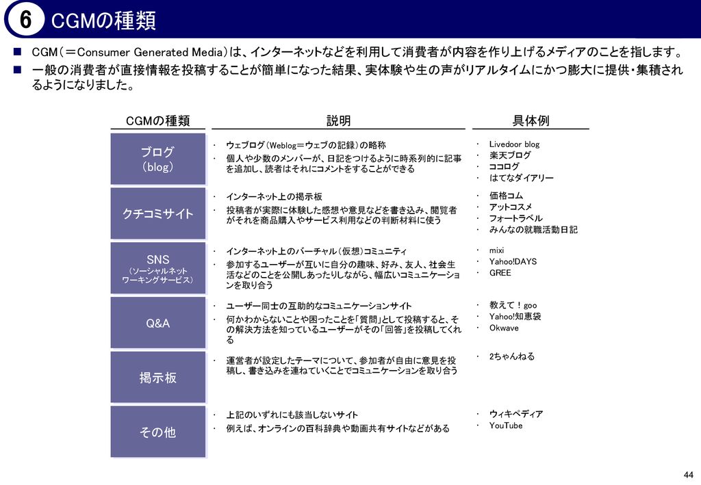 Ictベンチャー リーダーシップ プログラム Ppt Download