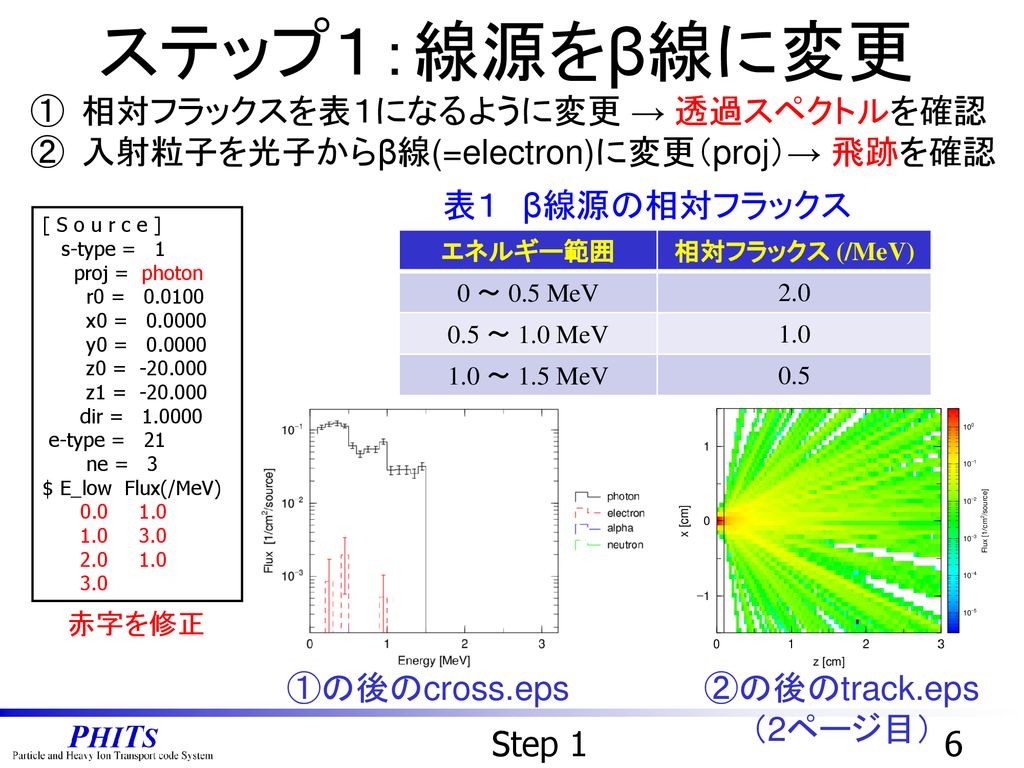 A線 B線 G線 中性子線を止めるには Ppt Download