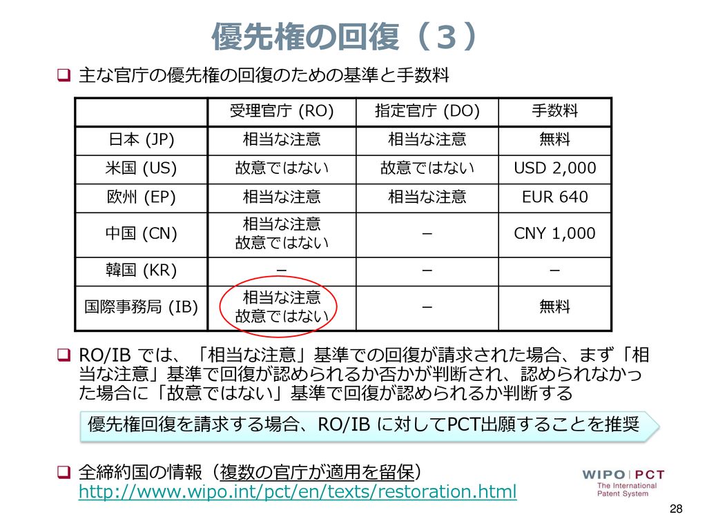 Pctのベストプラクティス 国際段階における様々な手続 Ppt Download