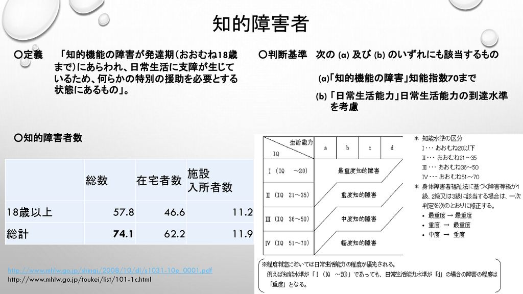 障害者雇用 ４年 伊澤 蔵田 鈴木 深澤 ３年 神澤 塩見 森澤 ２年 古澤 中島 Ppt Download