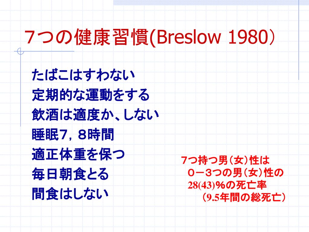 生活習慣病対策 としての ヘルスプロモーション Ppt Download