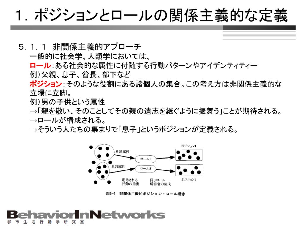 第5章 ポジションとロール 地位 役割をどうモデル化するか Ppt Download