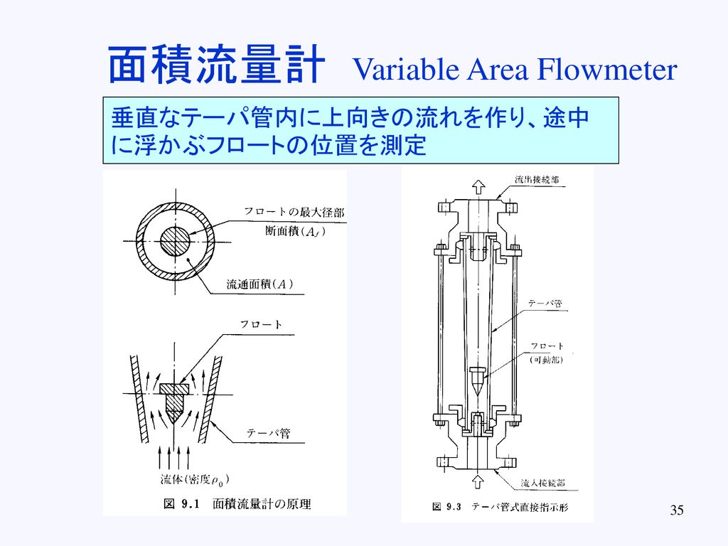 面積流量計 Variable Area Flowmeter