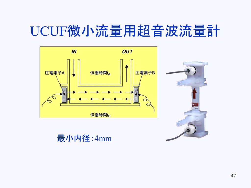 UCUF微小流量用超音波流量計 最小内径：4mm