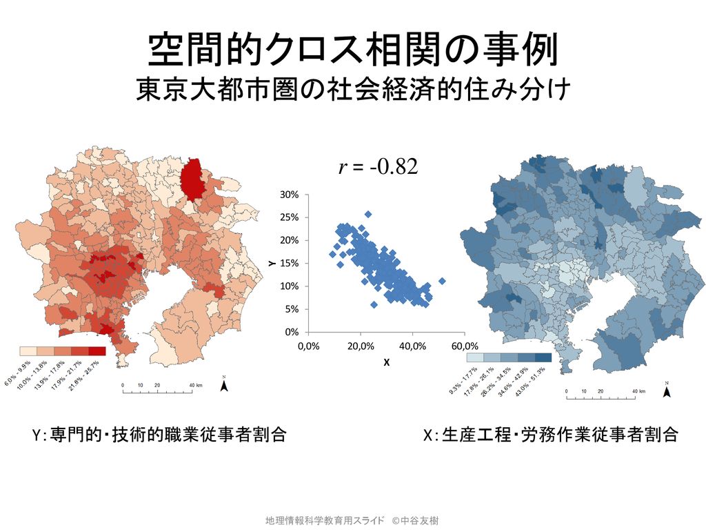 空間的クロス相関の事例 東京大都市圏の社会経済的住み分け