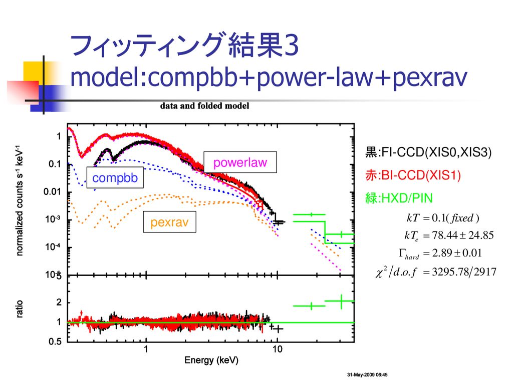 フィッティング結果3 model:compbb+power-law+pexrav