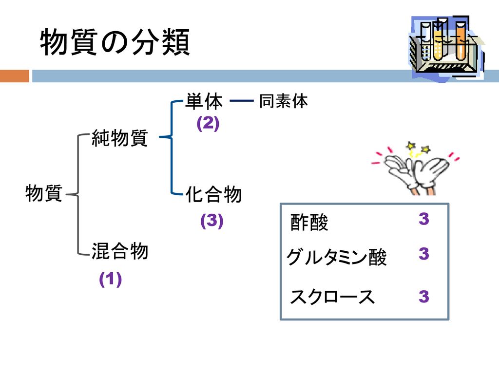 教養の化学 第2週 ２０１3年9月30日 担当 杉本昭子 Ppt Download