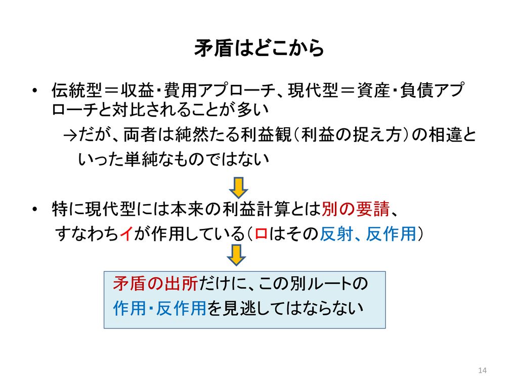 会計理論学会第31回全国大会 自由論題報告 長崎大学 16年10月23日 Ppt Download