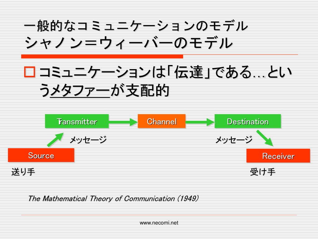 ネットワーク コミュニケーション 04 コミュニケーションについて Ppt Download