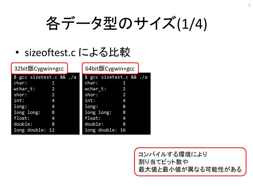 プログラミング言語 実習を含む 計算機言語 計算機言語演習 情報処理言語 実習を含む Ppt Download