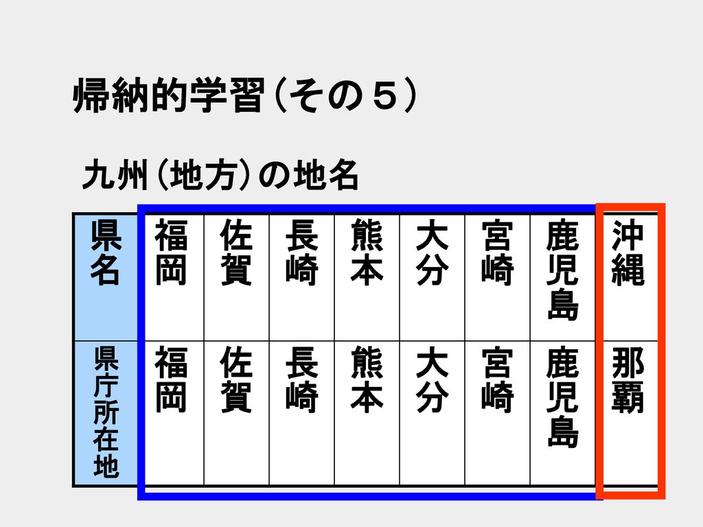 日本語の仕組みと言語教育 スキーマ理論 ことばの習得の最新理論 Ppt Download