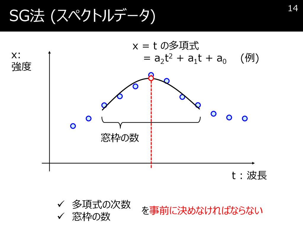 SG法 (スペクトルデータ) x = t の多項式 = a2t2 + a1t + a0 (例) x: 強度 窓枠の数 t : 波長