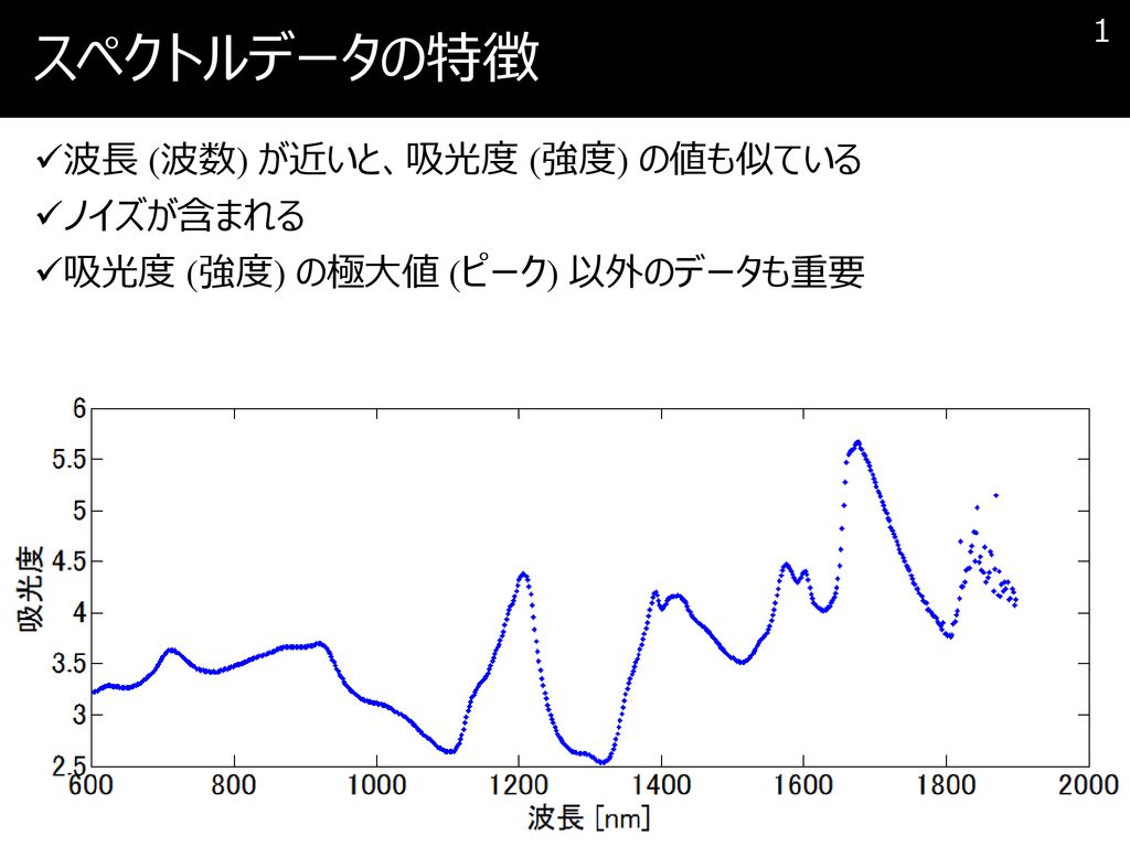 スペクトルデータの特徴 波長 (波数) が近いと、吸光度 (強度) の値も似ている ノイズが含まれる