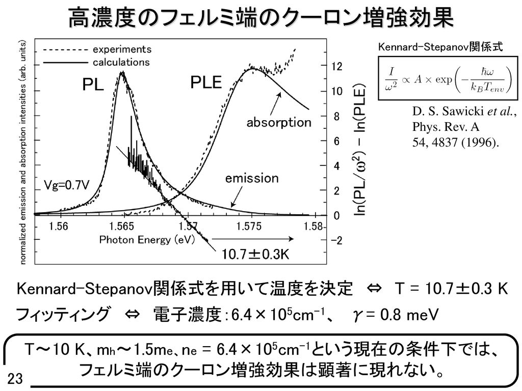 T～10 K、mh～1.5me、ne = 6.4×105cm-1という現在の条件下では、フェルミ端のクーロン増強効果は顕著に現れない。