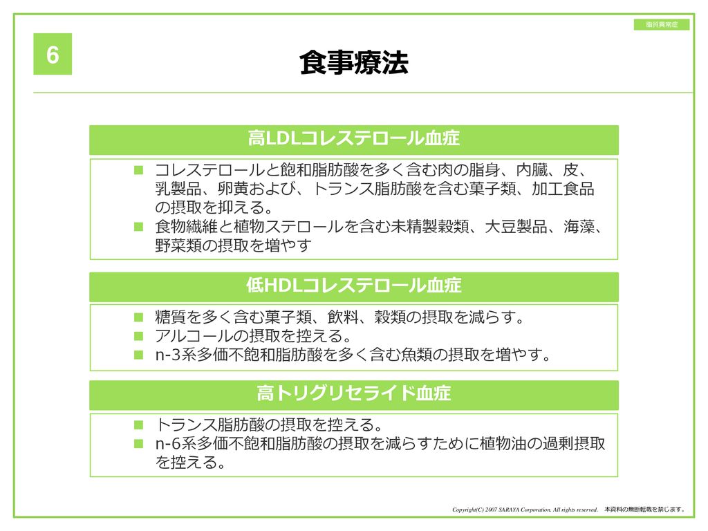 コレステロール を 減らす 食べ物 悪玉