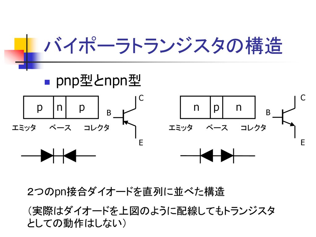 バイポーラトランジスタの構造 pnp型とnpn型 p n p n p n ２つのpn接合ダイオードを直列に並べた構造