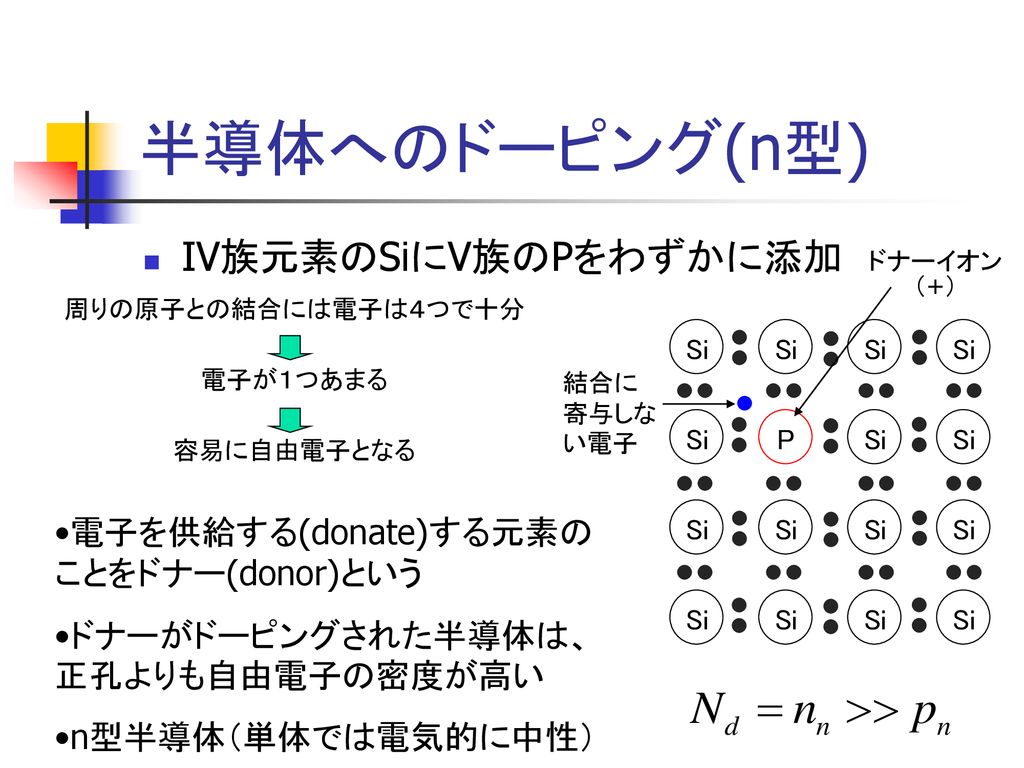 半導体へのドーピング(n型) IV族元素のSiにV族のPをわずかに添加