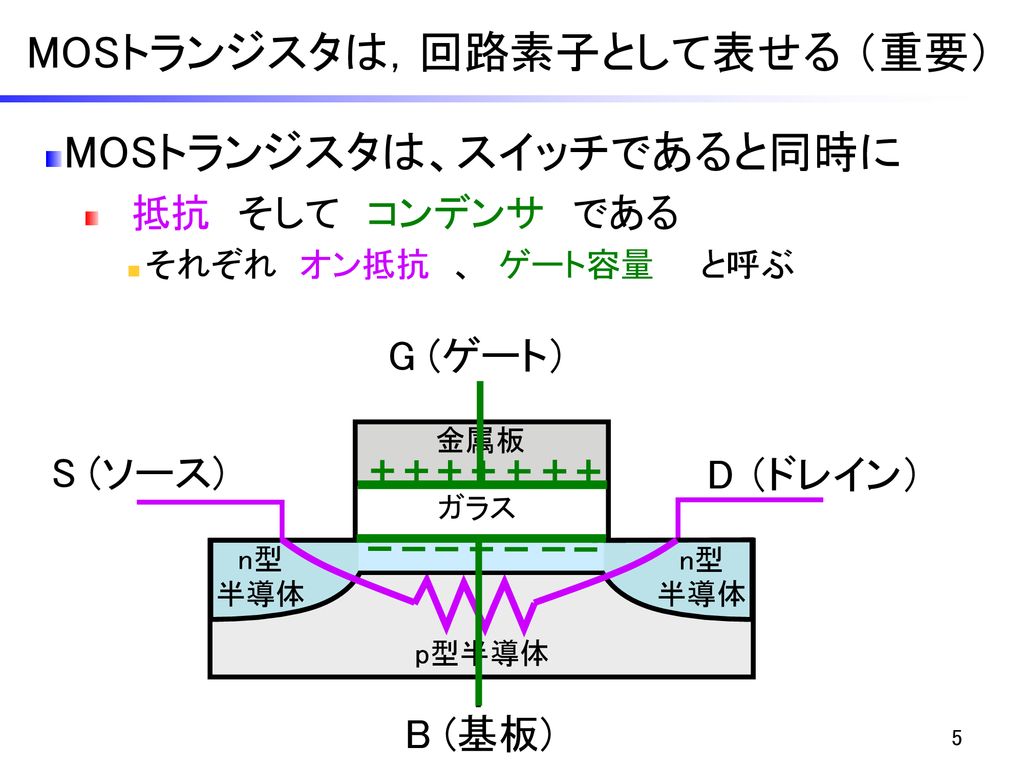 MOSトランジスタは，回路素子として表せる （重要）