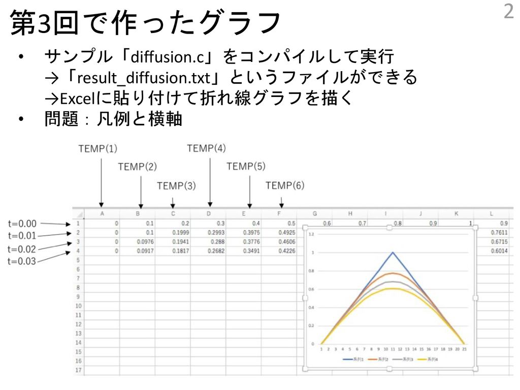 Gnuplotによるアニメーションの作成 Ppt Download