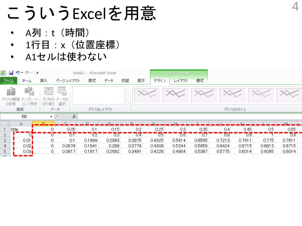 Gnuplotによるアニメーションの作成 Ppt Download