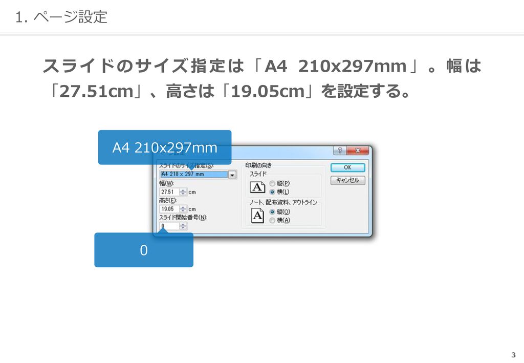 スライドのサイズ指定は「A4 210x297mm」。幅は 「27.51cm」、高さは「19.05cm」を設定する。