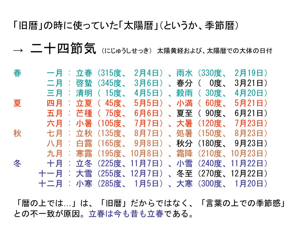 星空や宇宙に関する文化やその背景に関する基礎知識 Ppt Download