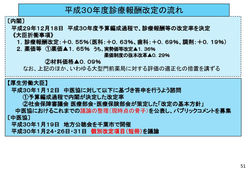 地区医師会社会保険担当理事連絡会 平成30年度 診療報酬改定の経緯について Ppt Download