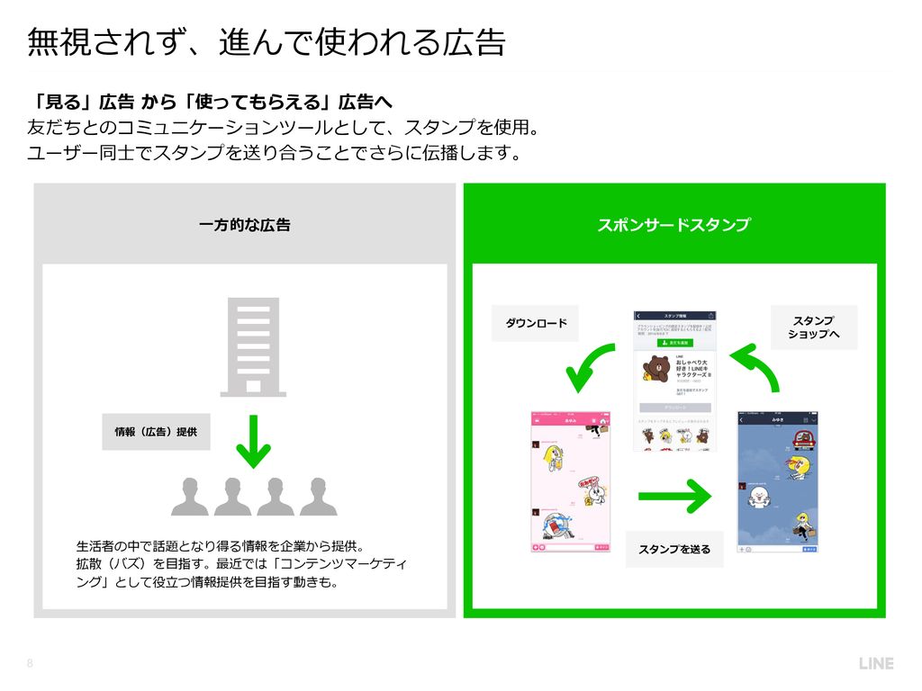 Line Business Connectサービス紹介資料 17年4月 Ppt Download