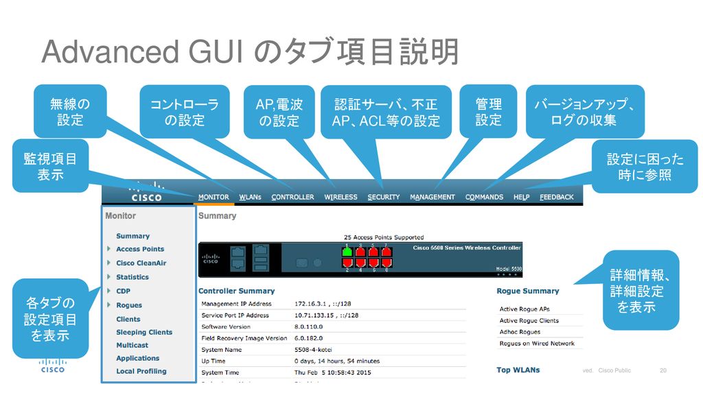 Advanced GUI のタブ項目説明 無線の設定 コントローラの設定 AP,電波の設定 認証サーバ、不正 AP、ACL等の設定 管理設定