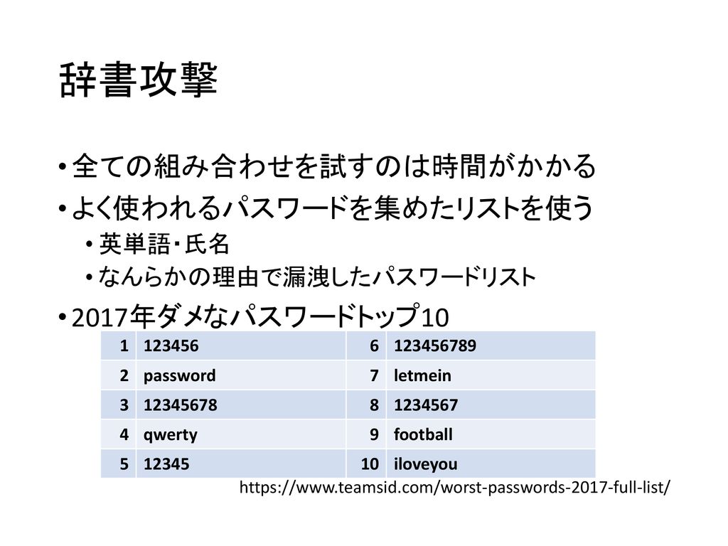 サイバーセキュリティ基礎論 It社会を生き抜くために Ppt Download