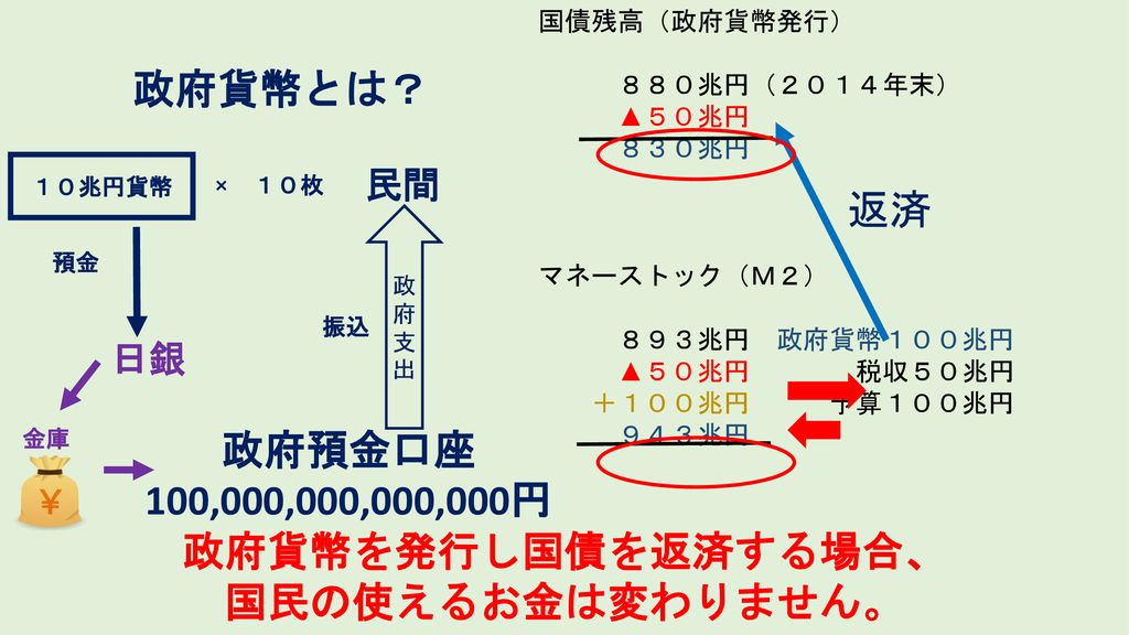 お金の仕組み Ppt Download