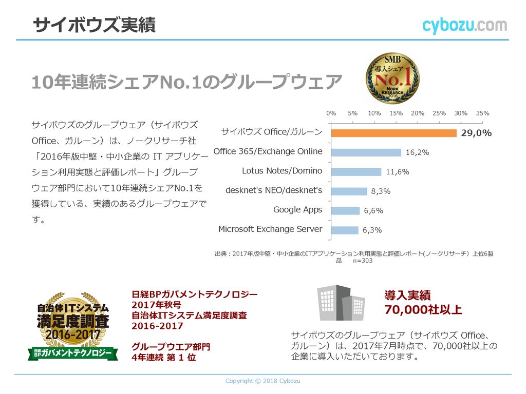 ラヴィット ポーズ