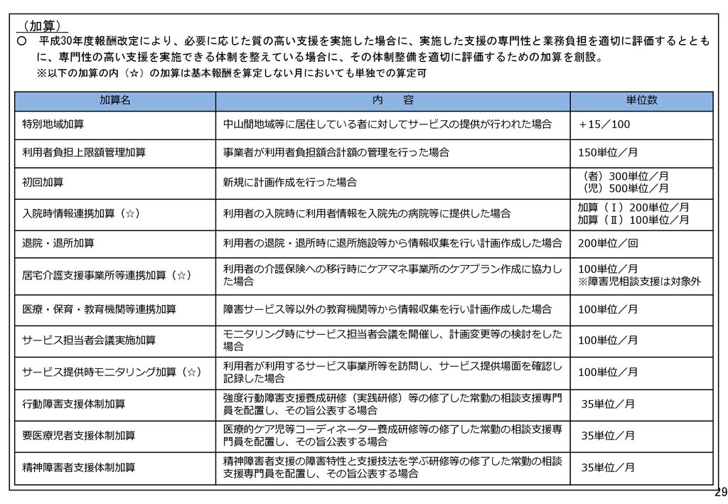 居宅介護支援 ２０２１年度介護報酬改定 留意事項 ケアニュース By シルバー産業新聞 介護保険やシルバー市場の動向 展望など幅広い情報の専門新聞