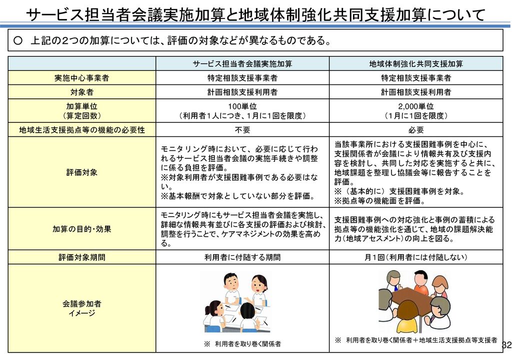 講義３ 障害者の日常生活及び社会生活を総合的に支援するための法律及び児童福祉法その他の法律に関する理解 Ppt Download